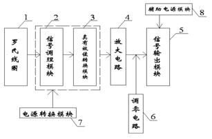 基于羅氏線圈的電流變送器設計與應用