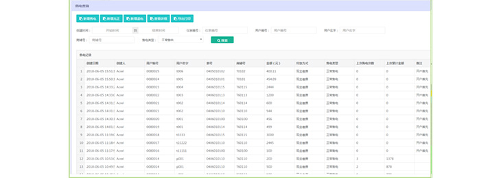 全面分析預付費抄表系統